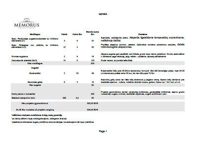 kapo tvarkymo samata